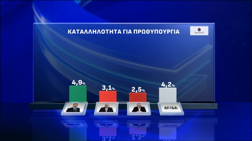 Opinion Poll / Action24