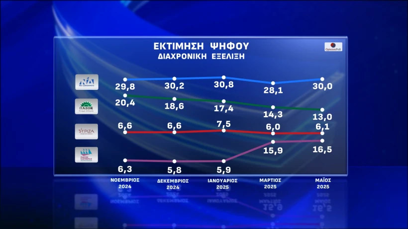 Opinion Poll / Action24