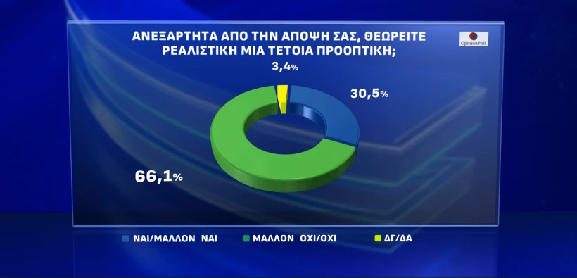 Opinion Poll / Action 24