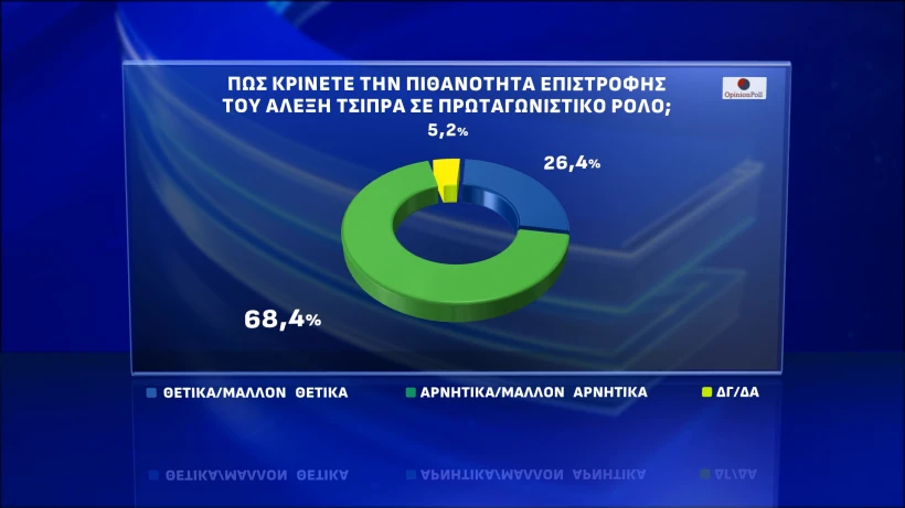 Opinion Poll / Action24