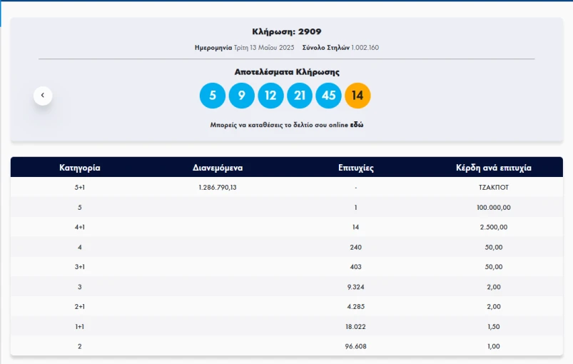 stighmiotipo-othonis-2025-05-13-220810.png