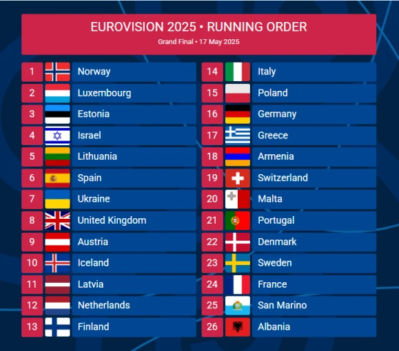 Πηγή: EurovisionWorld.com