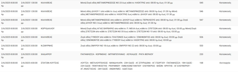 diakopes-reyma2.png