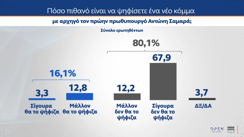 dimoskopisi-5.png?v=0 dimoskopisi-5.png?v=0