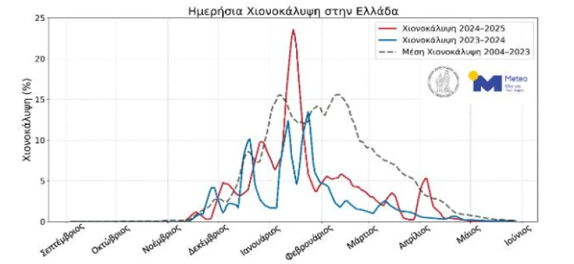 Πηγή: meteo.gr Πηγή: meteo.gr