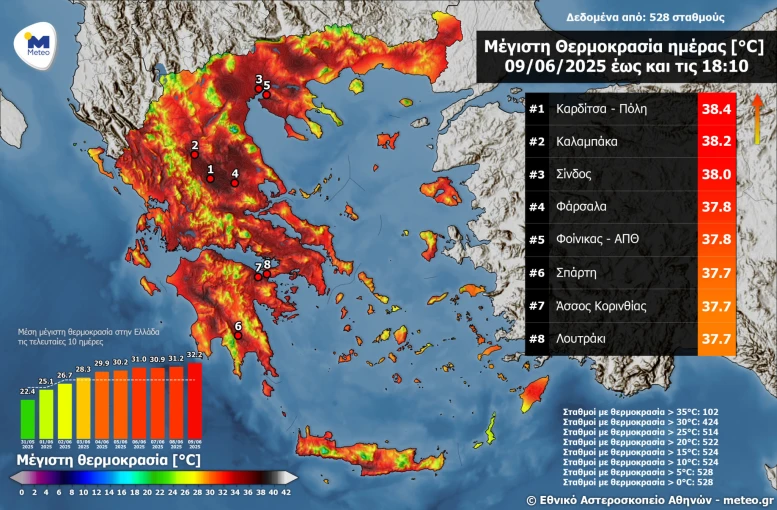 πηγή: Meteo πηγή: Meteo