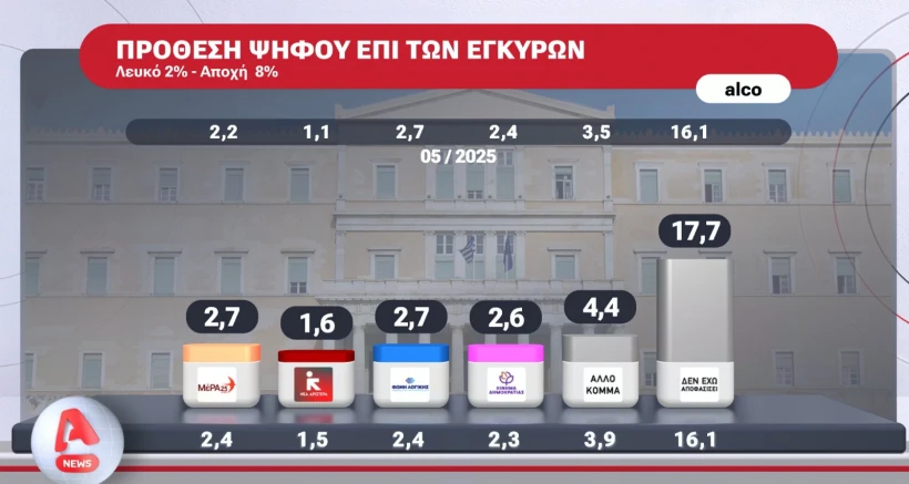 dimoskopisi-alco-2-psifos-2.jpeg?v=0 dimoskopisi-alco-2-psifos-2.jpeg?v=0