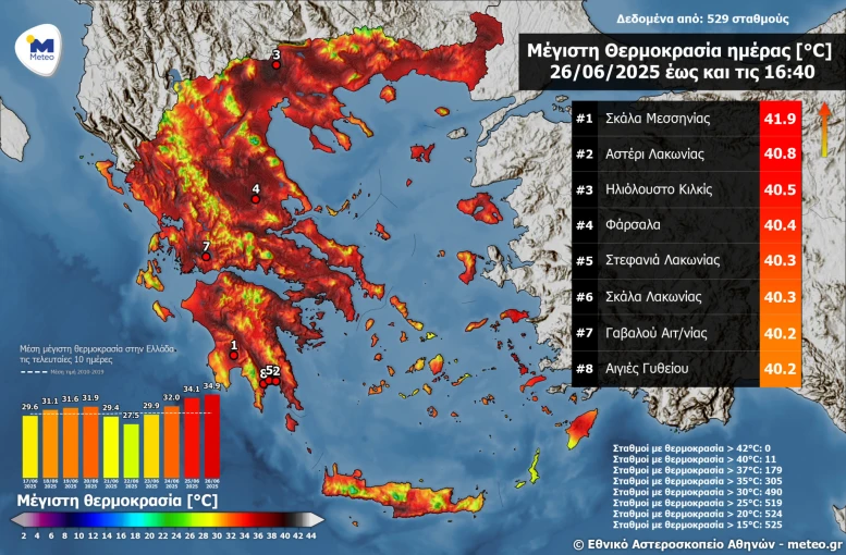 meteo.gr