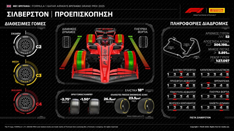 f1-pirelli-gp-britain-2025-preview-1.jpg?v=0 f1-pirelli-gp-britain-2025-preview-1.jpg?v=0