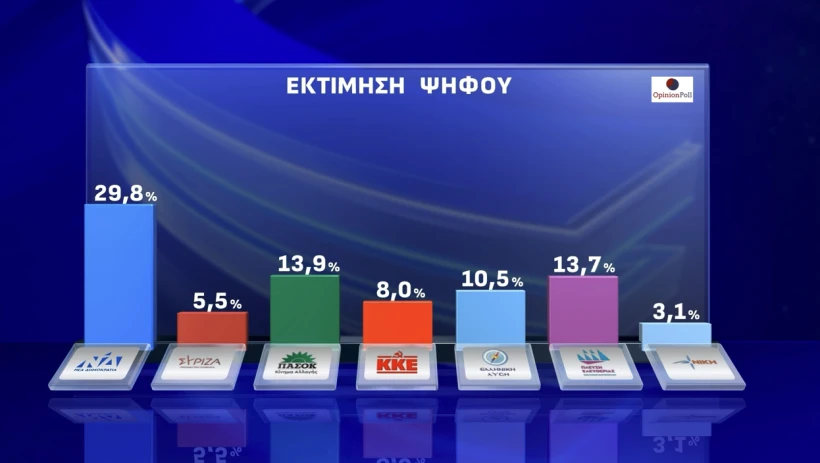 Opinion Poll / Action24