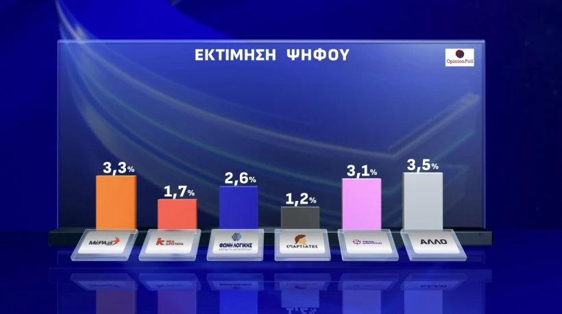 Opinion Poll / Action24