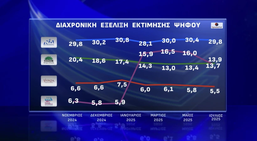 Opinion Poll / Action24