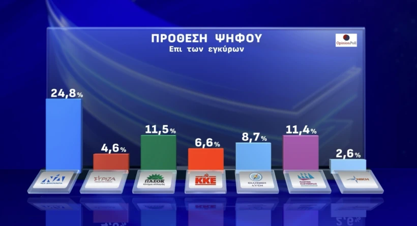 Opinion Poll / Action24