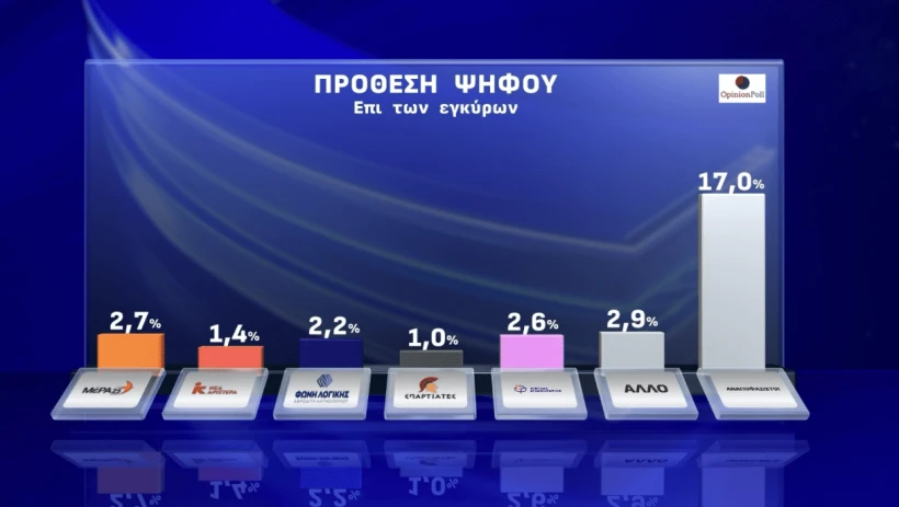 Opinion Poll / Action24
