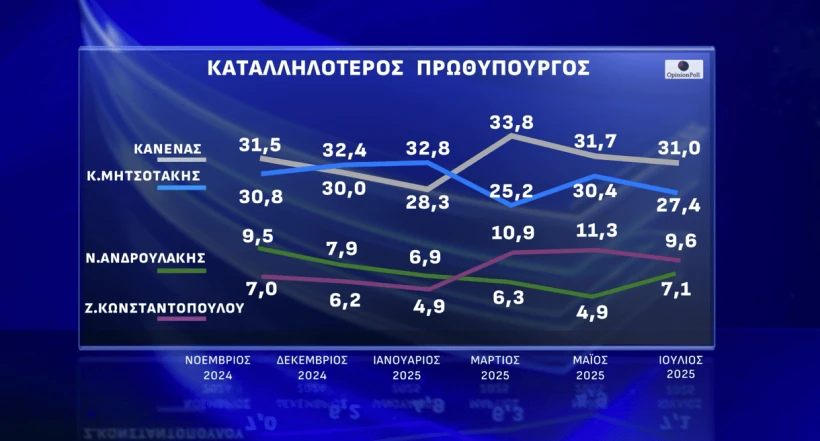 Opinion Poll / Action24