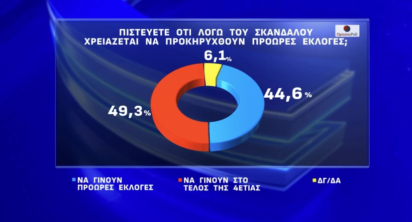 Opinion Poll / Action24