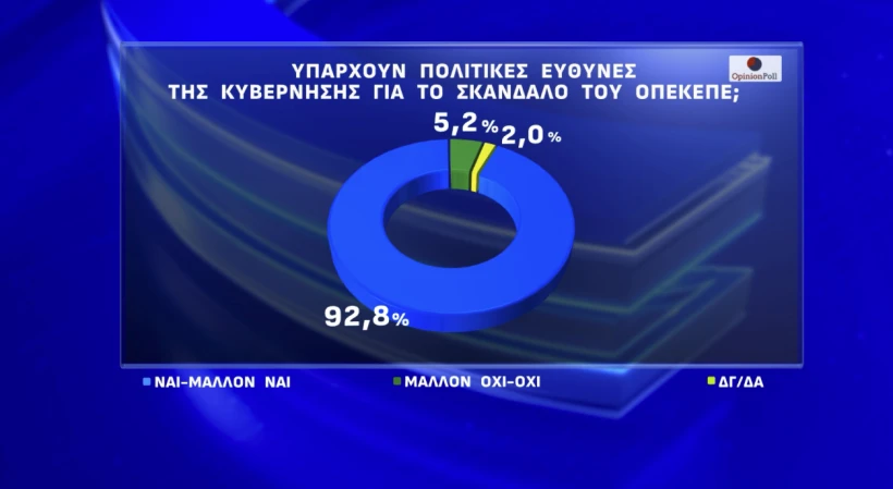Opinion Poll / Action24