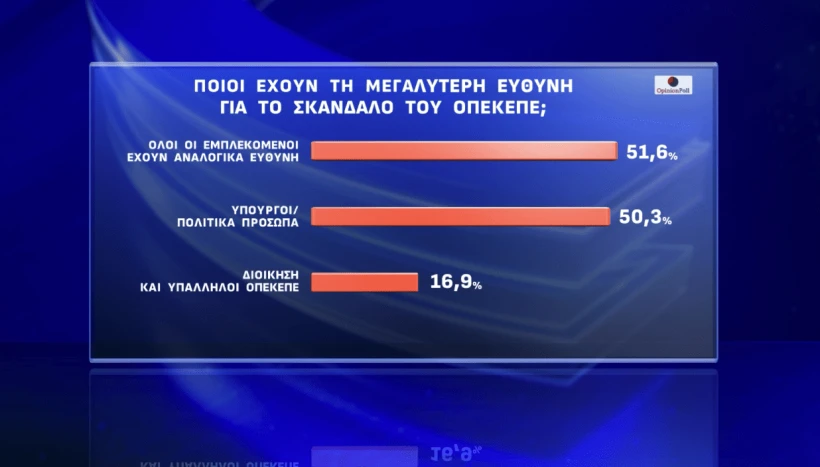 Opinion Poll / Action24