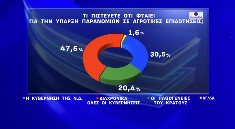 Opinion Poll / Action24