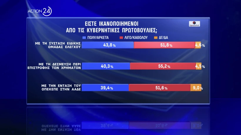 Opinion Poll / Action24
