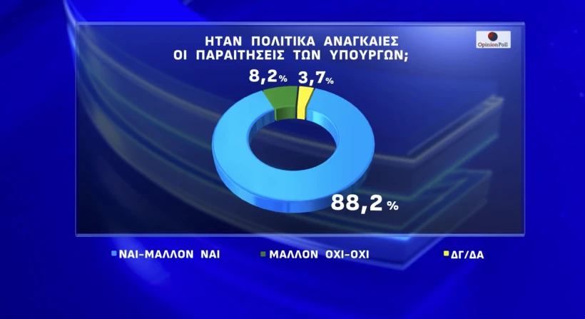 Opinion Poll / Action24