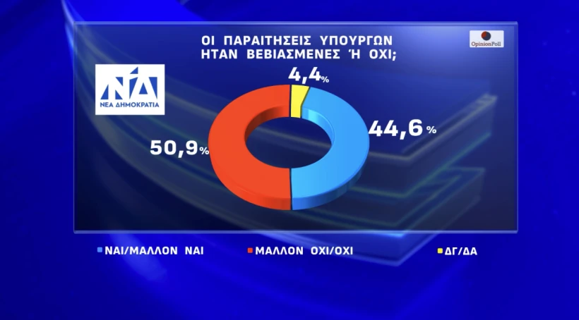 Opinion Poll / Action24