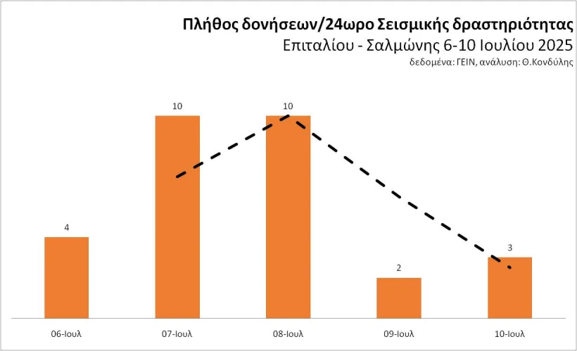 Θοδωρής Η.Κονδύλης / Facebook               Θοδωρής Η.Κονδύλης / Facebook