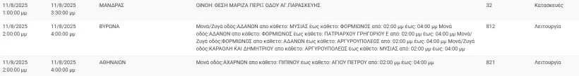 ΔΕΔΔΗΕ ΔΕΔΔΗΕ