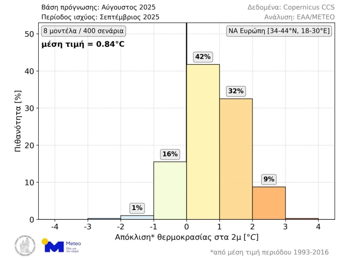meteo.gr meteo.gr