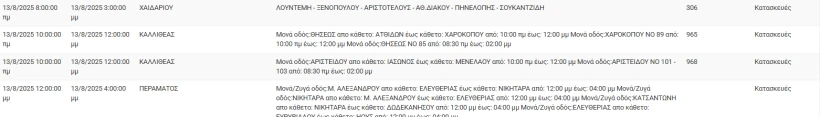 ΔΕΔΔΗΕ ΔΕΔΔΗΕ
