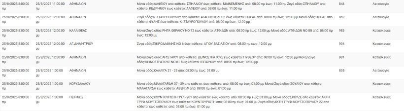 ΔΕΔΔΗΕ ΔΕΔΔΗΕ