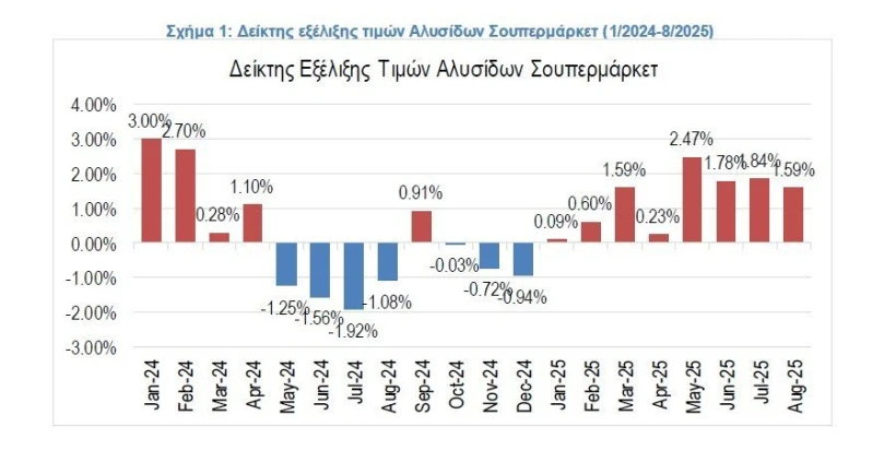 ΠΗΓΗ: ΙΕΛΚΑ ΠΗΓΗ: ΙΕΛΚΑ