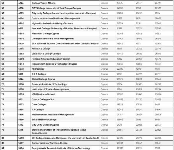 Πηγή: Ιστοσελίδα Webometrics Πηγή: Ιστοσελίδα Webometrics