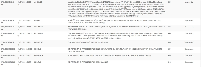 ΔΕΔΔΗΕ ΔΕΔΔΗΕ