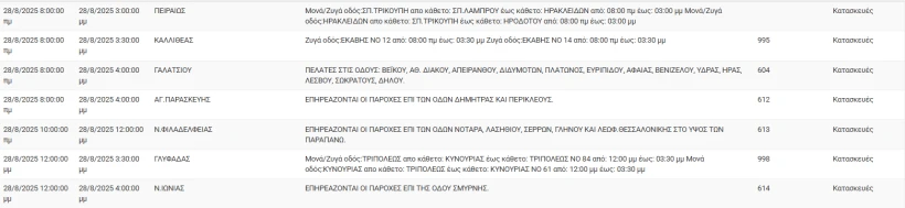 ΔΕΔΔΗΕ ΔΕΔΔΗΕ