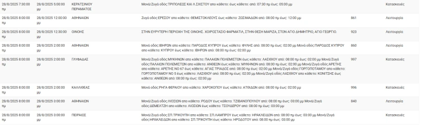ΔΕΔΔΗΕ ΔΕΔΔΗΕ