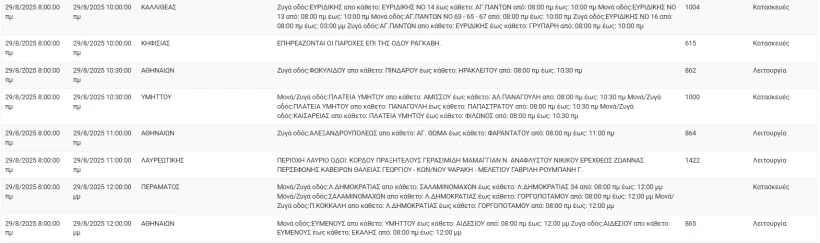 ΔΕΔΔΗΕ ΔΕΔΔΗΕ