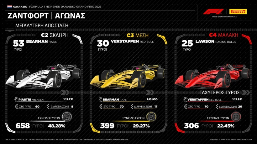 f1-pirelli-gp-ollandias-2025-review-2.jpg?v=0