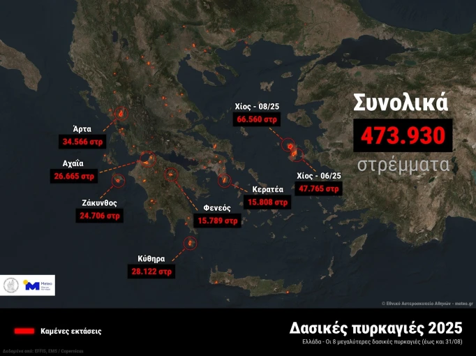 meteo.gr