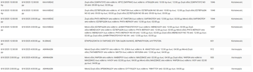 ΔΕΔΔΗΕ ΔΕΔΔΗΕ