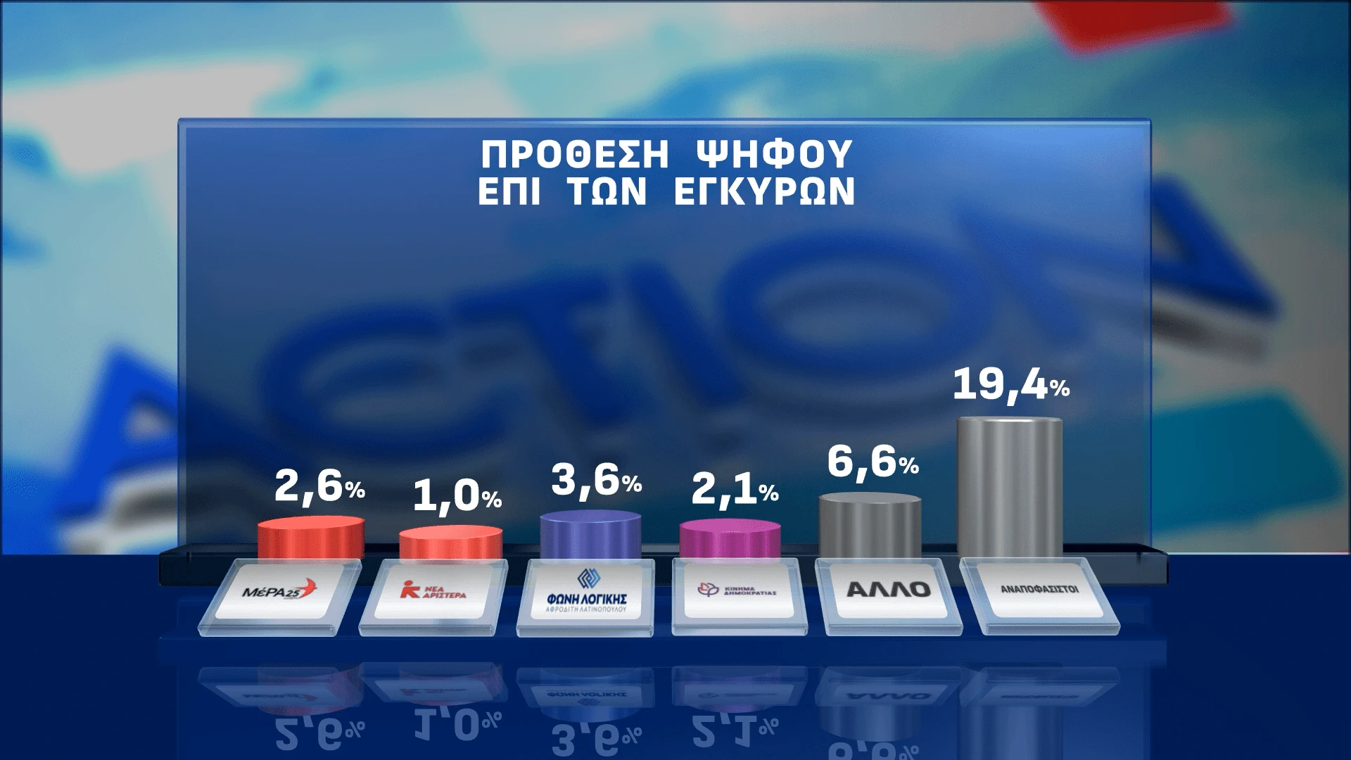 Opinion Poll / Action 24