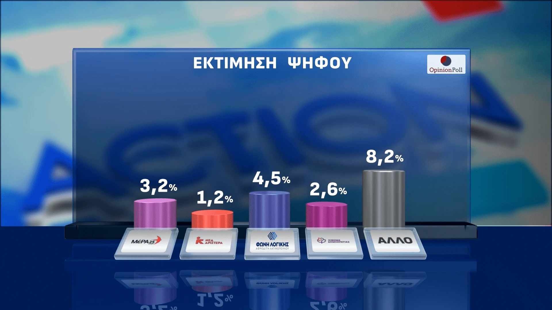 Opinion Poll / Action 24 