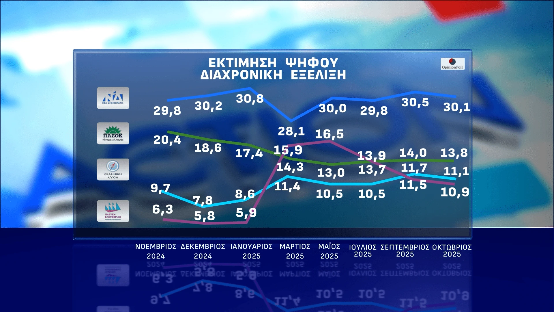 Opinion Poll / Action 24