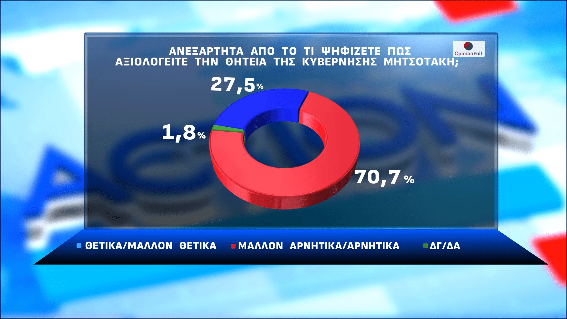Opinion Poll / Action 24