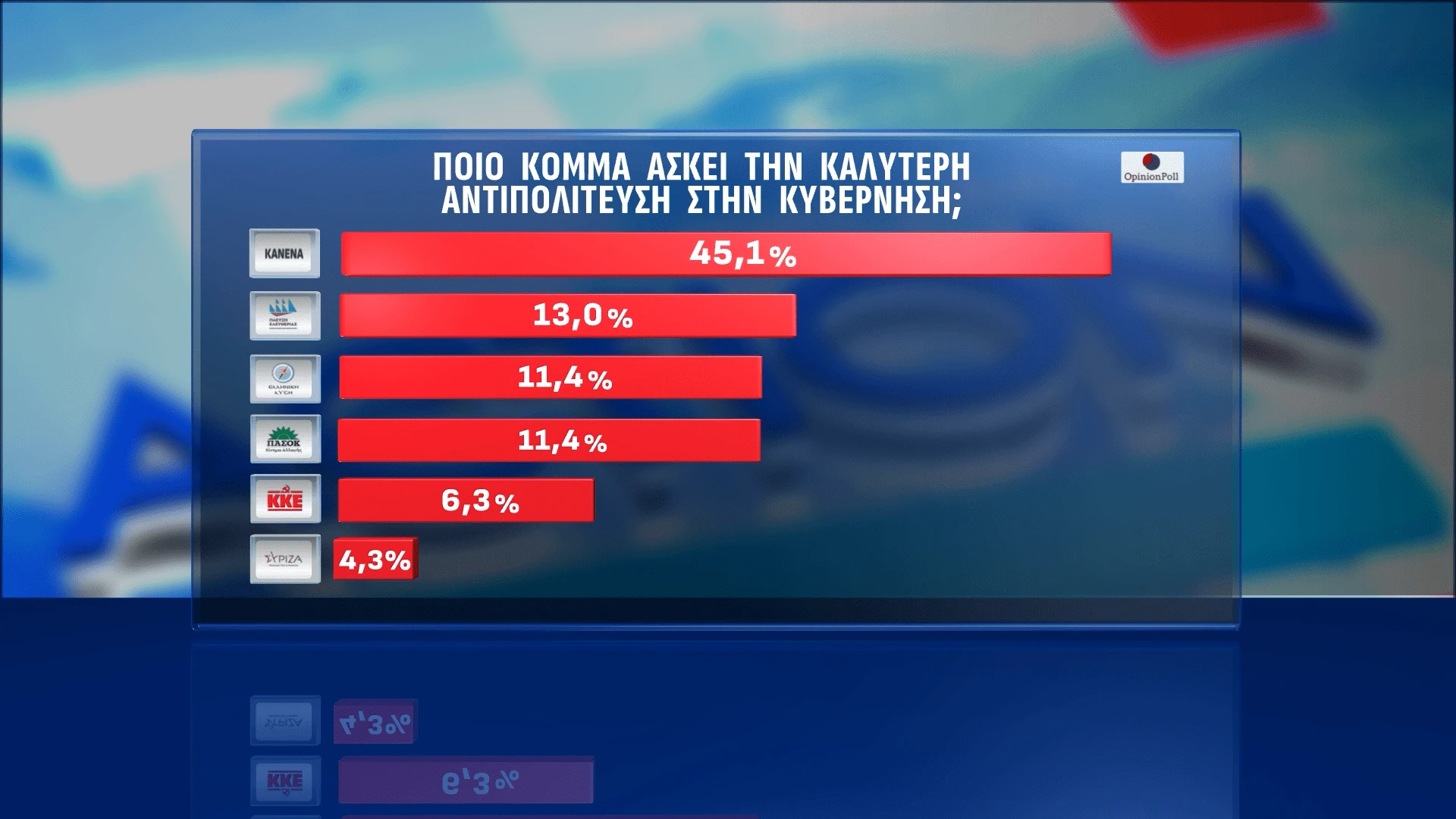 Opinion Poll / Action 24
