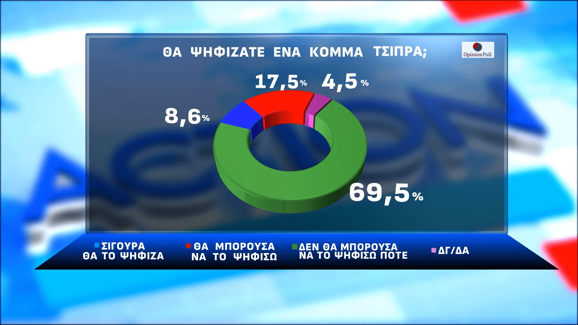 Opinion Poll / Action 24 