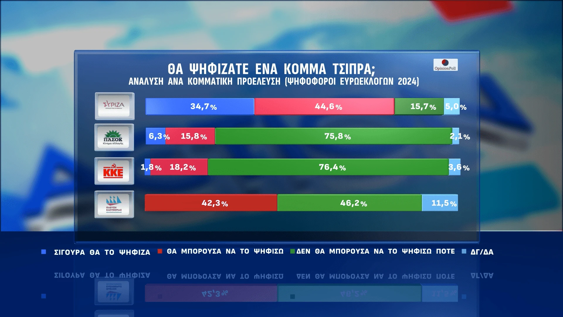 Opinion Poll / Action 24