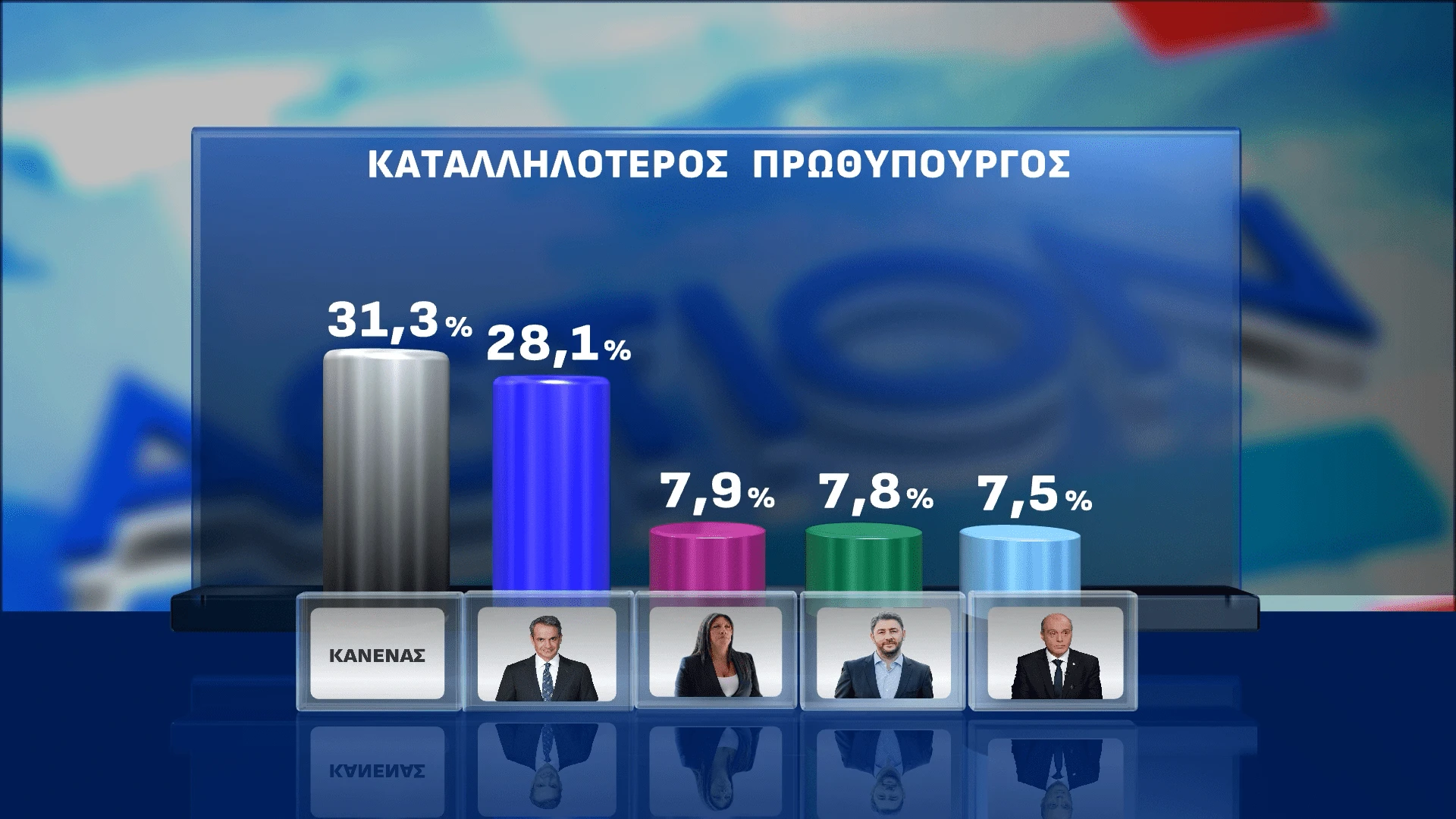 Opinion Poll / Action24