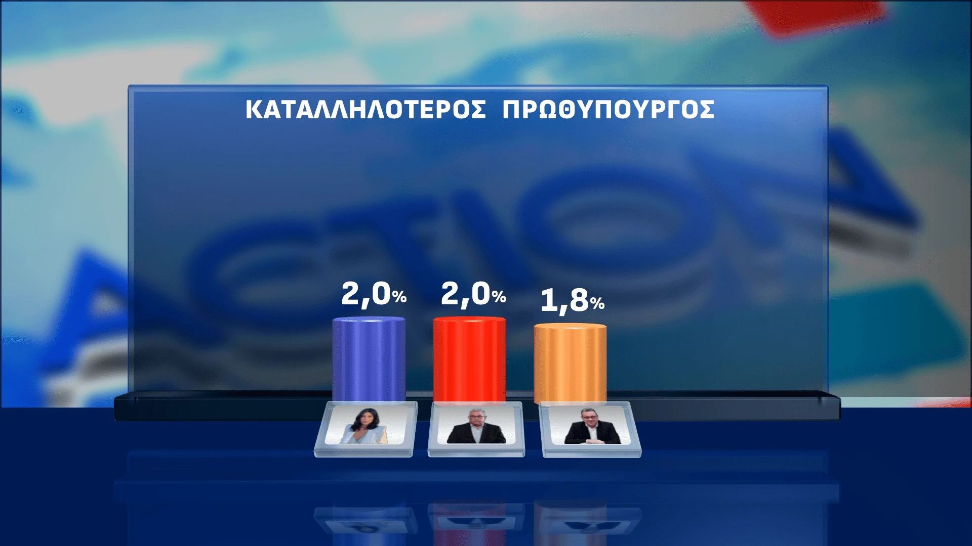 Opinion Poll / Action 24