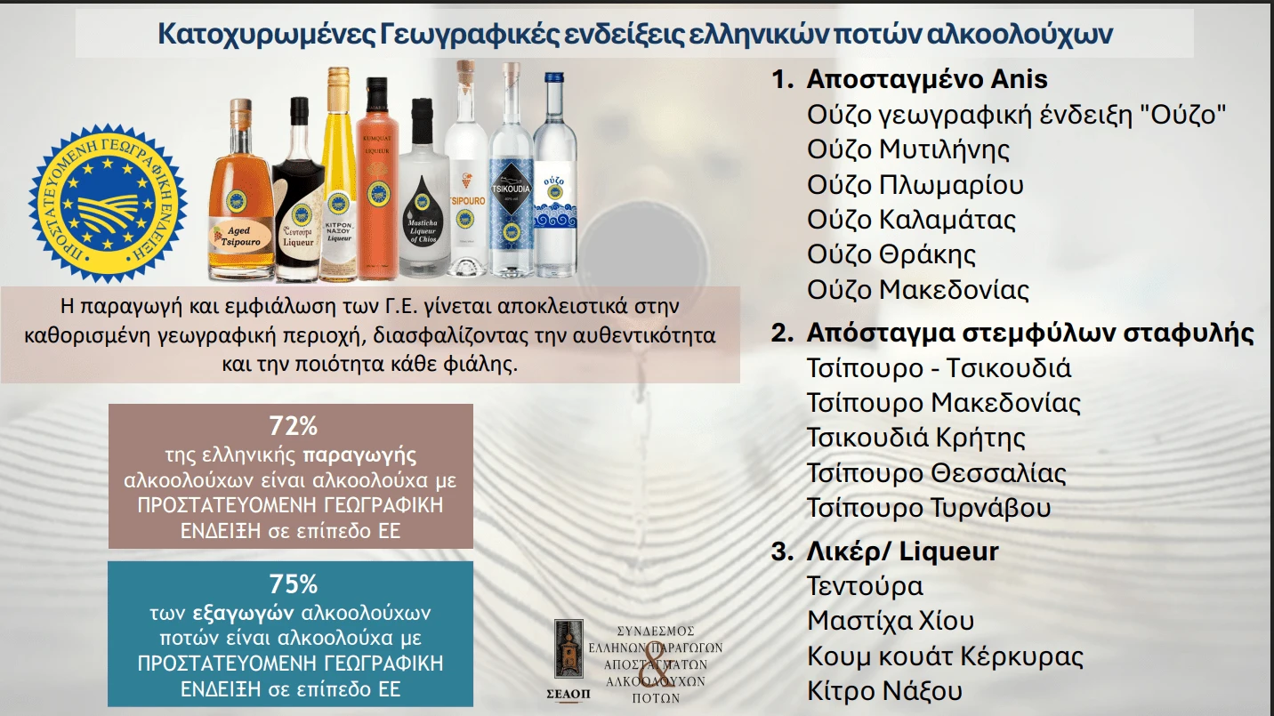  ΣΥΝΔΕΣΜΟΣ ΕΛΛΗΝΩΝ ΠΑΡΑΓΩΓΩΝ ΑΠΟΣΤΑΓΜΑΤΩΝ & ΑΛΚΟΟΛΟΥΧΩΝ ΠΟΤΩΝ-ΣΕΑΟΠ